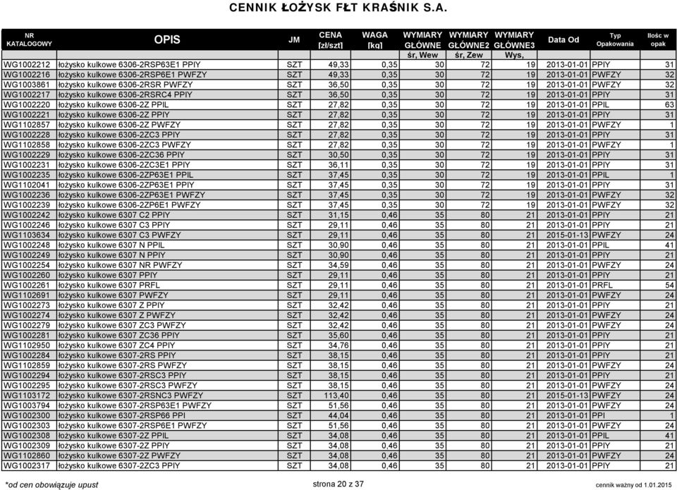 27,82 0,35 30 72 19 2013-01-01 PPIL 63 WG1002221 łożysko kulkowe 6306-2Z PPIY SZT 27,82 0,35 30 72 19 2013-01-01 PPIY 31 WG1102857 łożysko kulkowe 6306-2Z PWFZY SZT 27,82 0,35 30 72 19 2013-01-01