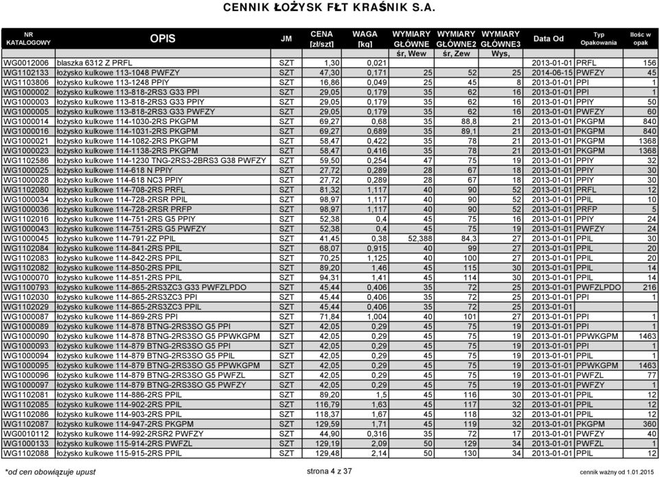 2013-01-01 PPIY 50 WG1000005 łożysko kulkowe 113-818-2RS3 G33 PWFZY SZT 29,05 0,179 35 62 16 2013-01-01 PWFZY 60 WG1000014 łożysko kulkowe 114-1030-2RS PKGPM SZT 69,27 0,68 35 88,8 21 2013-01-01