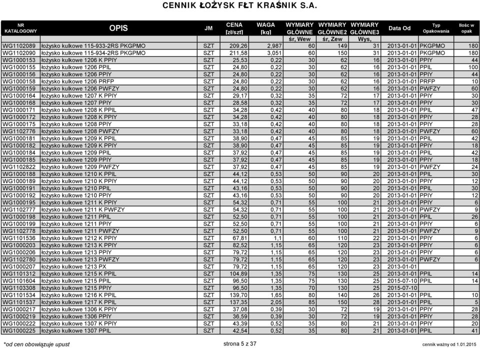0,22 30 62 16 2013-01-01 PPIY 44 WG1000158 łożysko kulkowe 1206 PRFP SZT 24,80 0,22 30 62 16 2013-01-01 PRFP 10 WG1000159 łożysko kulkowe 1206 PWFZY SZT 24,80 0,22 30 62 16 2013-01-01 PWFZY 60