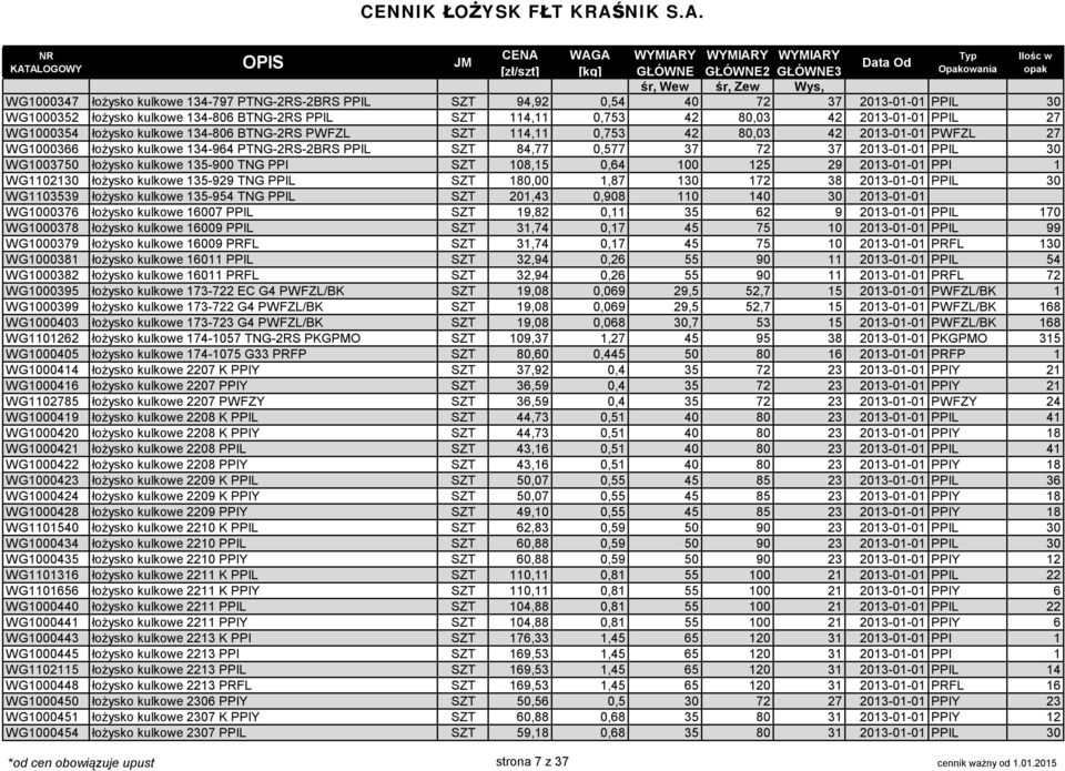 WG1003750 łożysko kulkowe 135-900 TNG PPI SZT 108,15 0,64 100 125 29 2013-01-01 PPI 1 WG1102130 łożysko kulkowe 135-929 TNG PPIL SZT 180,00 1,87 130 172 38 2013-01-01 PPIL 30 WG1103539 łożysko