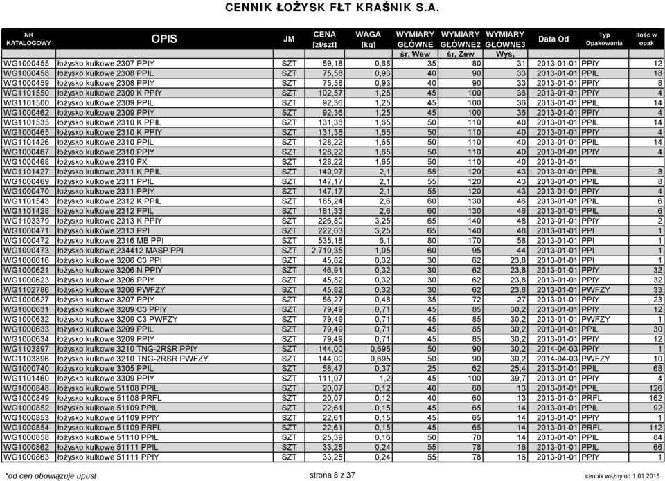 WG1000462 łożysko kulkowe 2309 PPIY SZT 92,36 1,25 45 100 36 2013-01-01 PPIY 4 WG1101535 łożysko kulkowe 2310 K PPIL SZT 131,38 1,65 50 110 40 2013-01-01 PPIL 14 WG1000465 łożysko kulkowe 2310 K PPIY