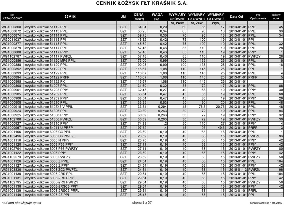 32 WG1000879 łożysko kulkowe 51117 PPIL SZT 57,48 0,46 85 110 19 2013-01-01 PPIL 28 WG1000880 łożysko kulkowe 51117 PPIY SZT 57,48 0,46 85 110 19 2013-01-01 PPIY 1 WG1102787 łożysko kulkowe 51117