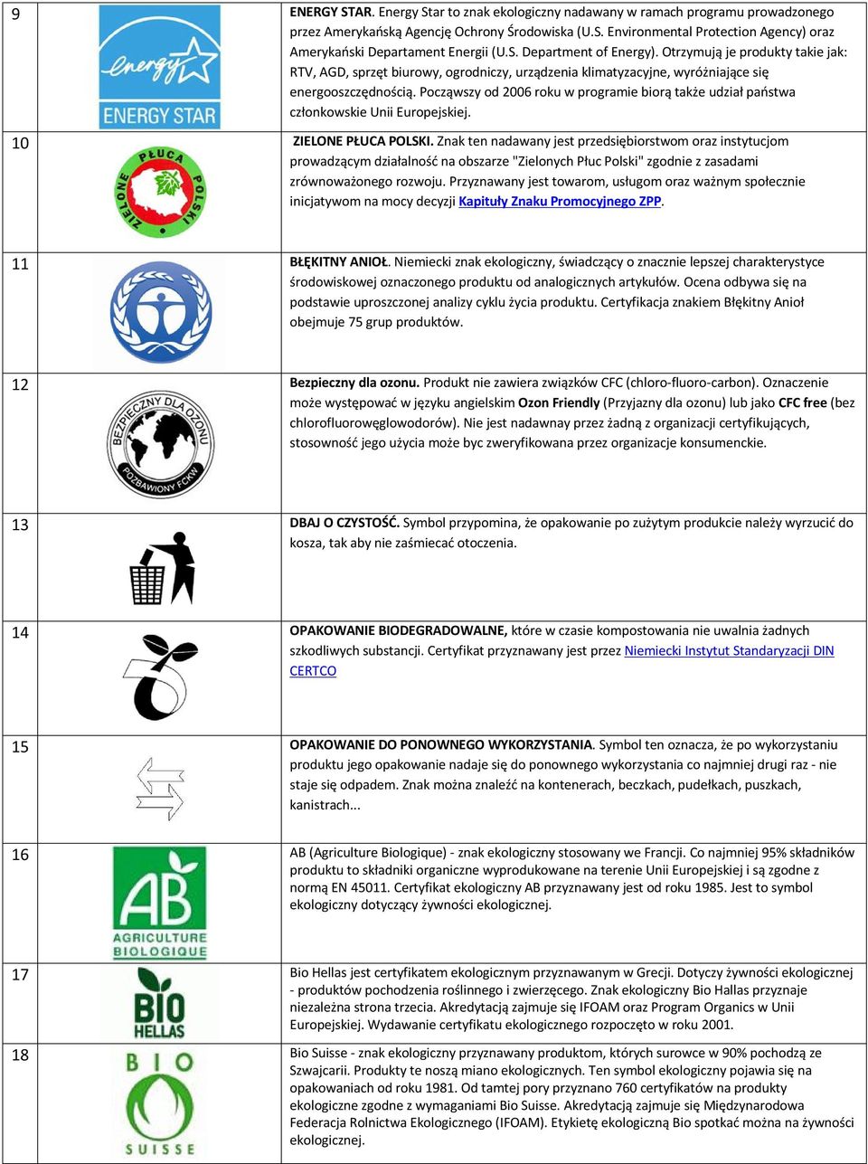 Począwszy od 2006 roku w programie biorą także udział państwa członkowskie Unii Europejskiej. 10 ZIELONE PŁUCA POLSKI.