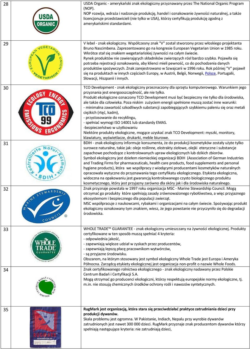 standardami. 29 V lebel - znak ekologiczny. Współczesny znak "V" został stworzony przez włoskiego projektanta Bruno Nascimbena. Zaprezentowano go na kongresie European Vegetarian Union w 1985 roku.