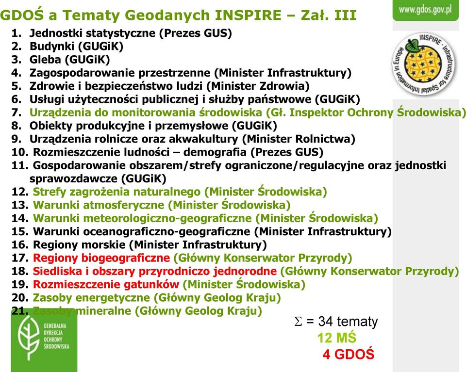 Obiekty produkcyjne i przemysłowe (GUGiK) 9. Urządzenia rolnicze oraz akwakultury (Minister Rolnictwa) 10. Rozmieszczenie ludności demografia (Prezes GUS) 11.