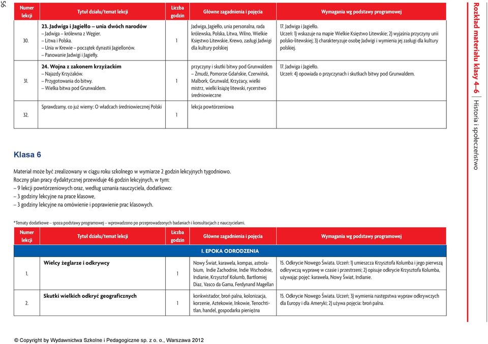 Sprawdzamy, co już wiemy: O władcach średniowiecznej Polski Jadwiga, Jagiełło, unia personalna, rada królewska, Polska, Litwa, Wilno, Wielkie Księstwo Litewskie, Krewo, zasługi Jadwigi dla kultury