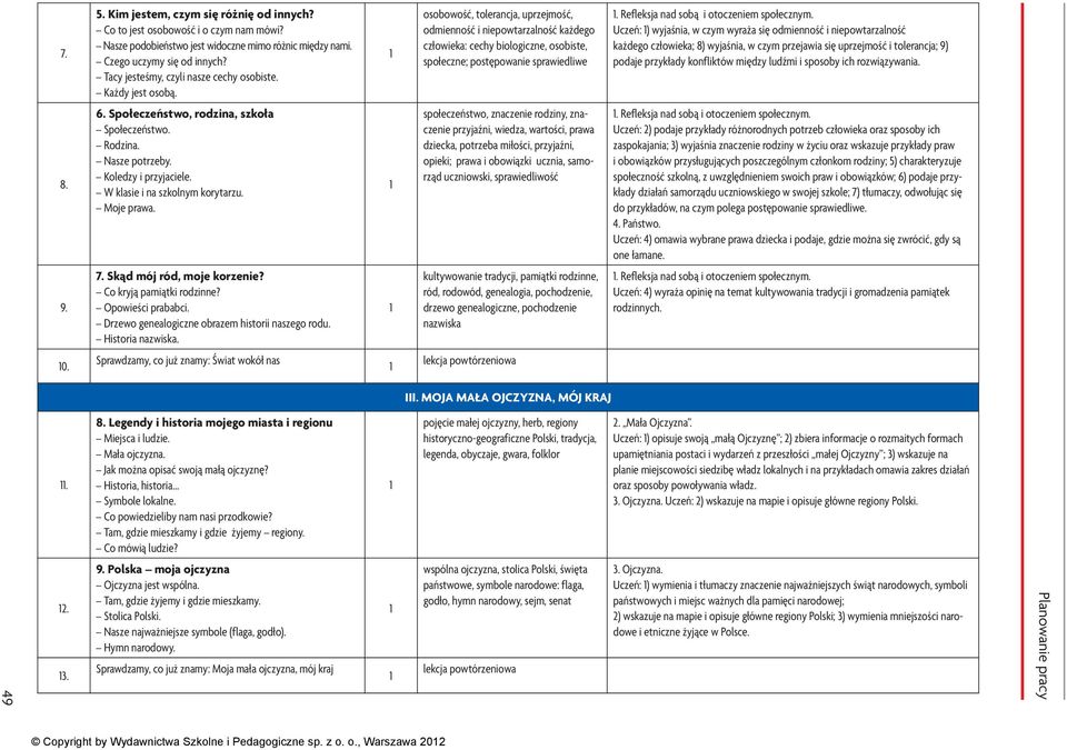 Moje prawa. osobowość, tolerancja, uprzejmość, odmienność i niepowtarzalność każdego człowieka: cechy biologiczne, osobiste, społeczne; postępowanie sprawiedliwe.