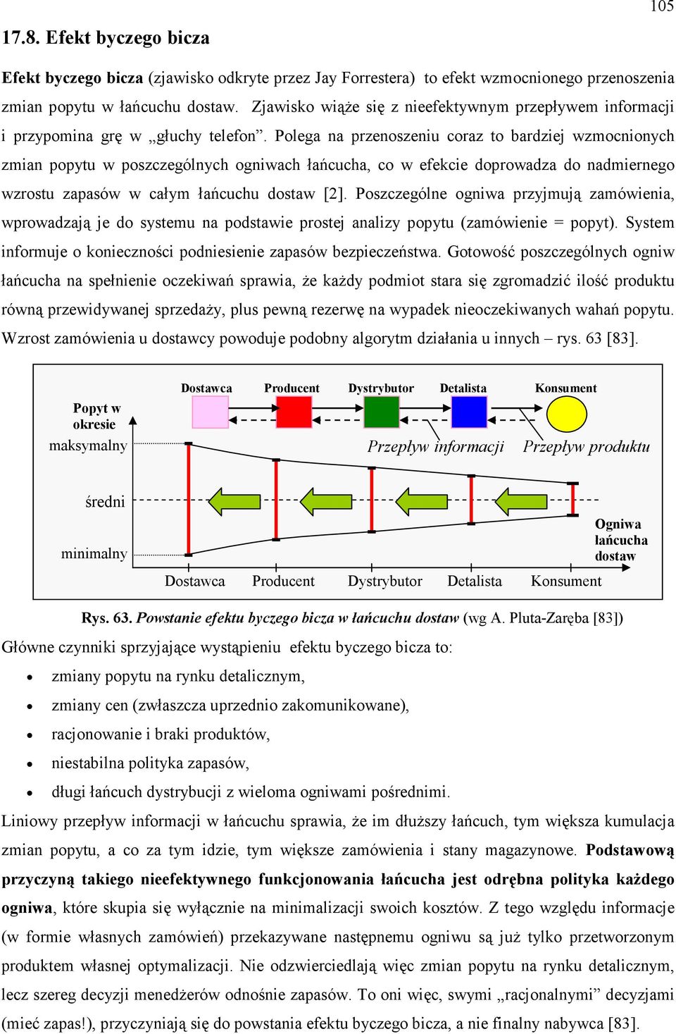 Polega na przenoszeniu coraz to bardziej wzmocnionych zmian popytu w poszczególnych ogniwach łańcucha, co w efekcie doprowadza do nadmiernego wzrostu zapasów w całym łańcuchu dostaw [2].