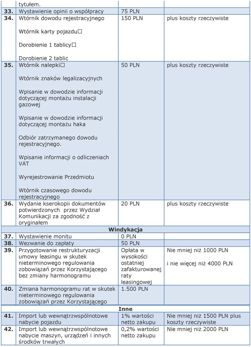 dowodu rejestracyjnego. Wpisanie informacji o odliczeniach VAT Wyrejestrowanie Przedmiotu plus koszty rzeczywiste Wtórnik czasowego dowodu rejestracyjnego 36.