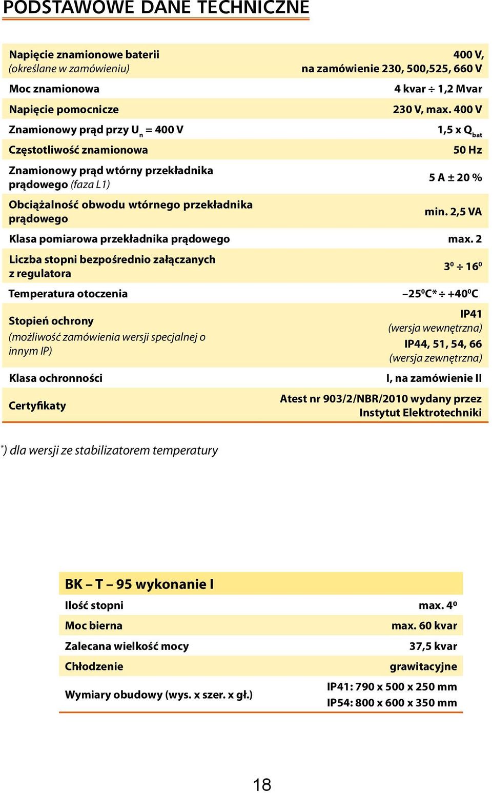 prądowego min. 2,5 VA Klasa pomiarowa przekładnika prądowego max.