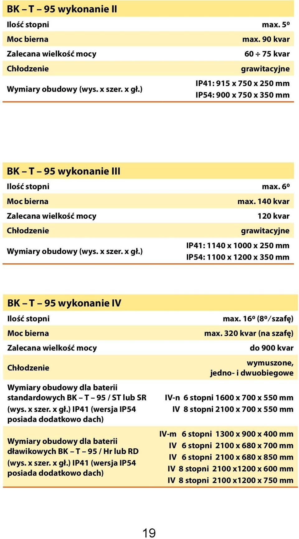 x szer. x gł.