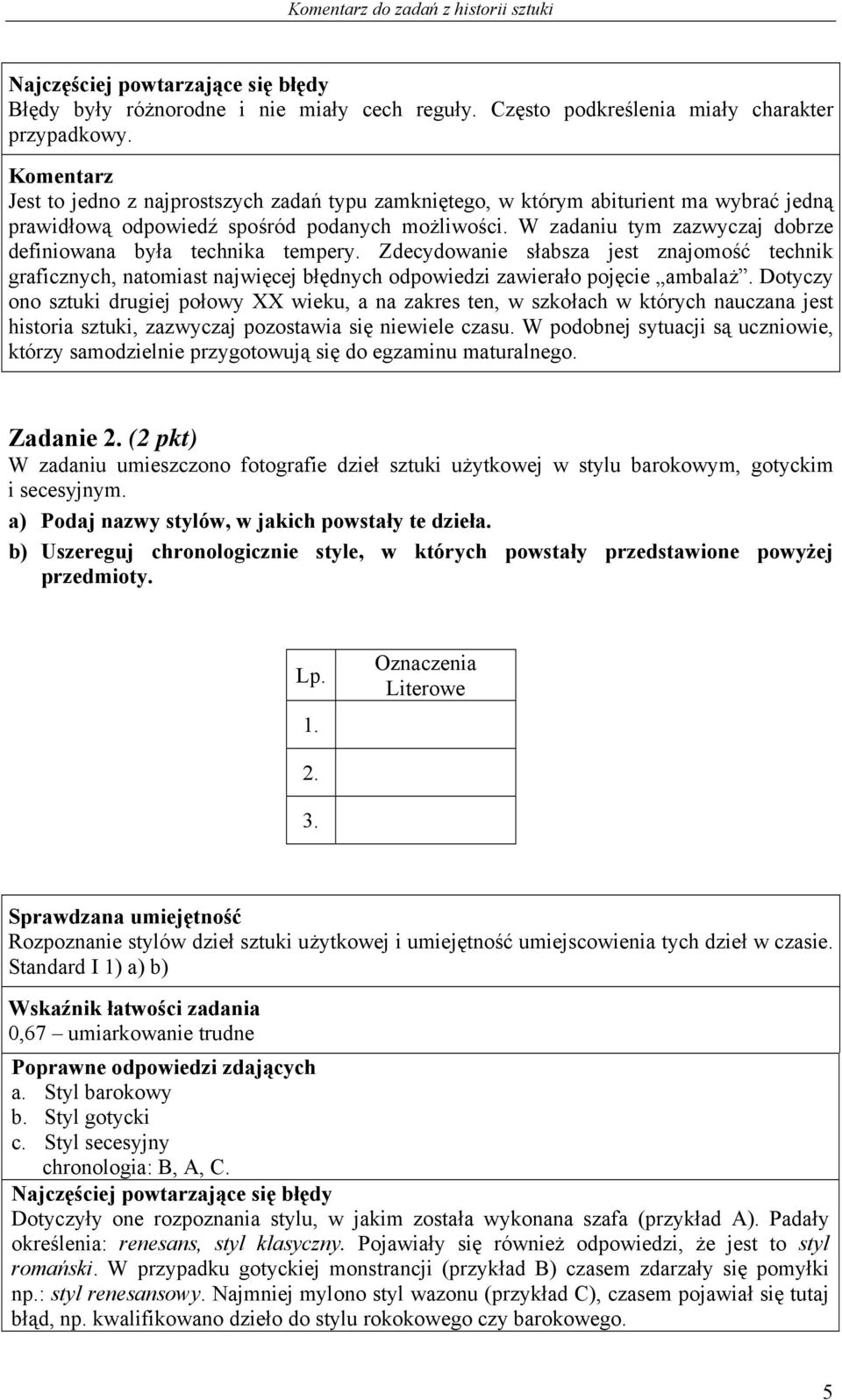 W zadaniu tym zazwyczaj dobrze definiowana była technika tempery. Zdecydowanie słabsza jest znajomość technik graficznych, natomiast najwięcej błędnych odpowiedzi zawierało pojęcie ambalaż.