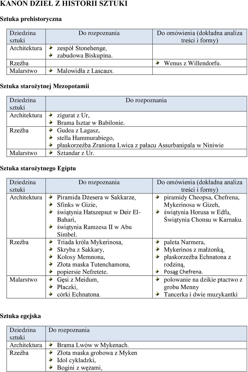 Sztuka starożytnego Egiptu Piramida Dżesera w Sakkarze, Sfinks w Gizie, świątynia Hatszepsut w Deir El- Bahari, świątynia Ramzesa II w Abu Simbel.