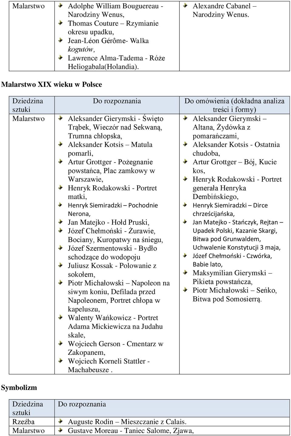 XIX wieku w Polsce Symbolizm Aleksander Gierymski - Święto Trąbek, Wieczór nad Sekwaną, Trumna chłopska, Aleksander Kotsis Matula pomarli, Artur Grottger - Pożegnanie powstańca, Plac zamkowy w