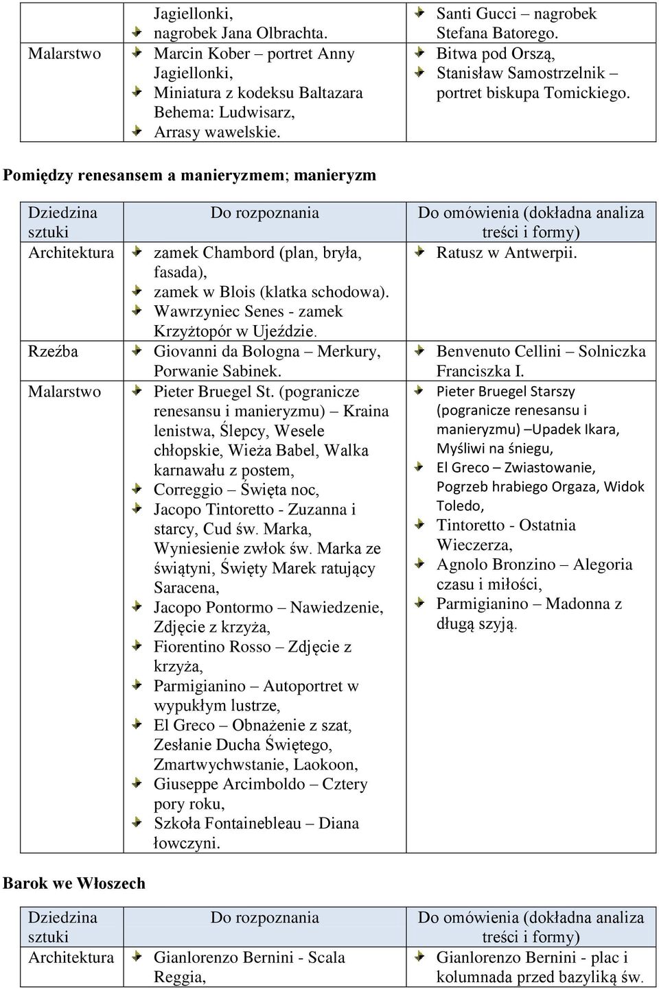 Pomiędzy renesansem a manieryzmem; manieryzm Barok we Włoszech zamek Chambord (plan, bryła, fasada), zamek w Blois (klatka schodowa). Wawrzyniec Senes - zamek Krzyżtopór w Ujeździe.