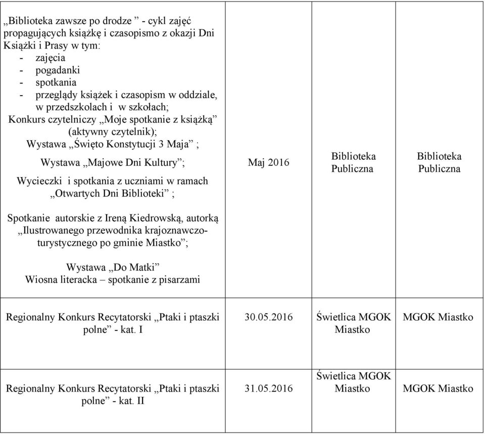 uczniami w ramach Otwartych Dni Biblioteki ; Maj 2016 Spotkanie autorskie z Ireną Kiedrowską, autorką Ilustrowanego przewodnika krajoznawczoturystycznego po gminie ; Wystawa Do Matki Wiosna