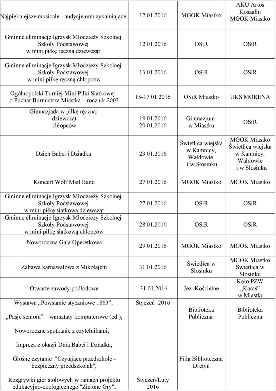 ręczną chłopców Ogólnopolski Turniej Mini Piłki Siatkowej o Puchar Burmistrza Miastka rocznik 2003 Gimnazjada w piłkę ręczną: dziewcząt chłopców 12.01.2016 13.01.2016 15-17.01.2016 UKS MORENA 19.01.2016 20.