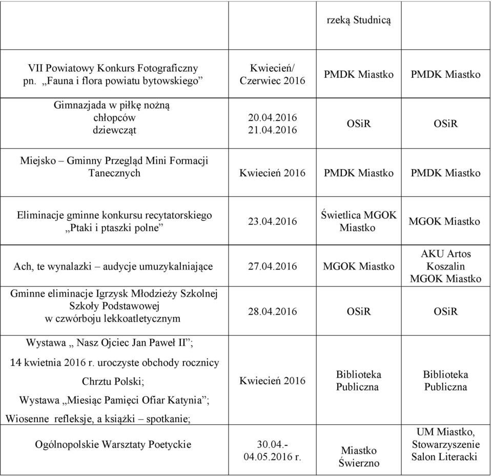 04.2016 Gminne eliminacje Igrzysk Młodzieży Szkolnej Szkoły Podstawowej w czwórboju lekkoatletycznym Wystawa Nasz Ojciec Jan Paweł II ; AKU Artos Koszalin 28.04.2016 14 kwietnia 2016 r.