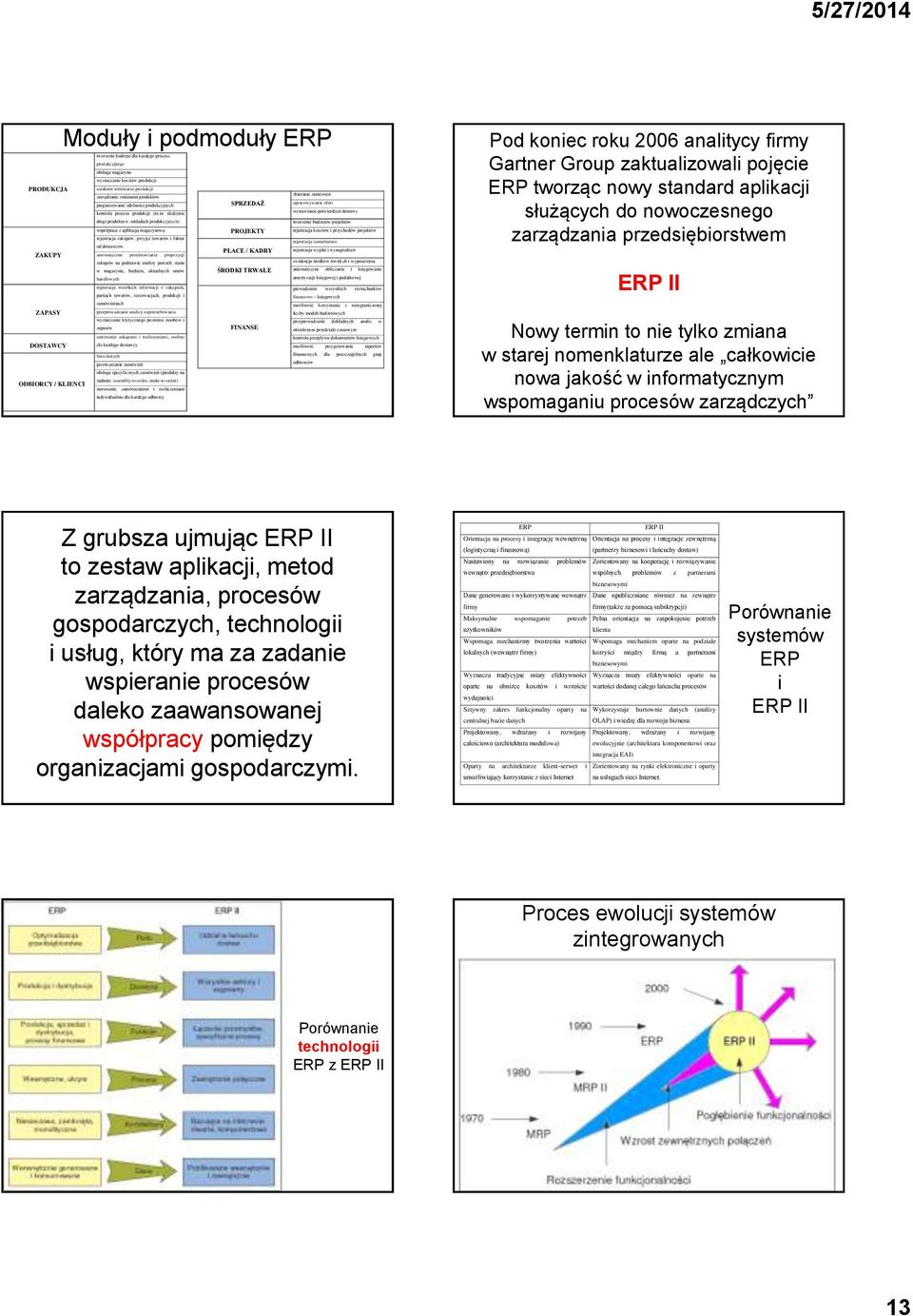 śledzenie drogi produktu w zakładach produkcyjnych) tworzenie budżetów projektów współpraca z aplikacją magazynową PROJEKTY rejestracja kosztów i przychodów projektów rejestracja zakupów, przyjęć