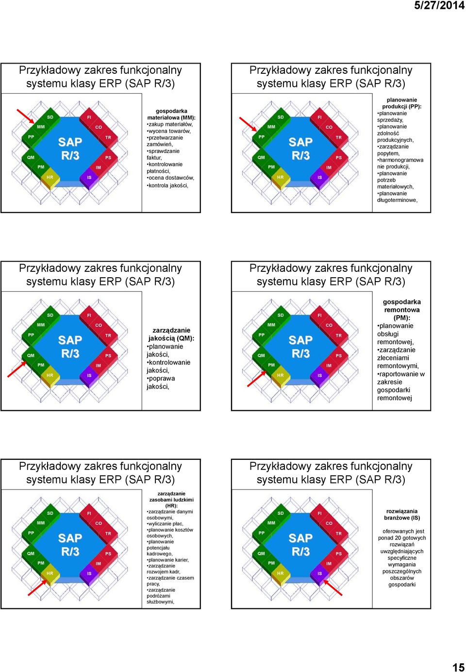 harmonogramowa nie produkcji, planowanie potrzeb materiałowych, planowanie długoterminowe, Przykładowy zakres funkcjonalny systemu klasy ERP (SAP R/3) zarządzanie jakością (QM): planowanie jakości,