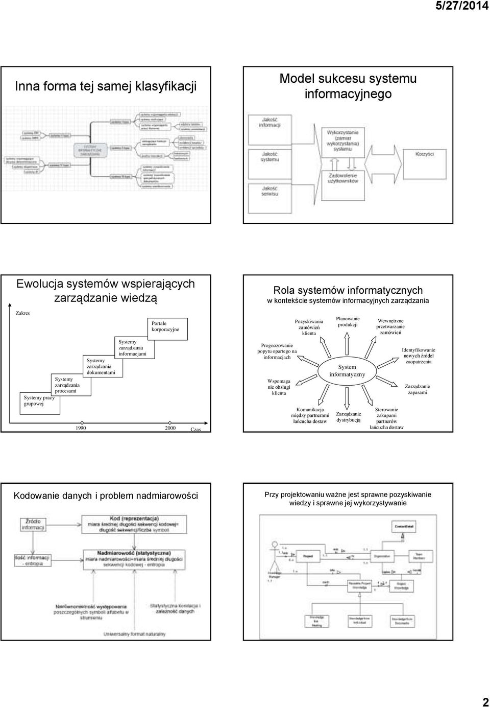 obsługi klienta Pozyskiwania zamówień klienta Komunikacja między partnerami łańcucha dostaw Planowanie produkcji System informatyczny Zarządzanie dystrybucją Wewnętrzne przetwarzanie zamówień