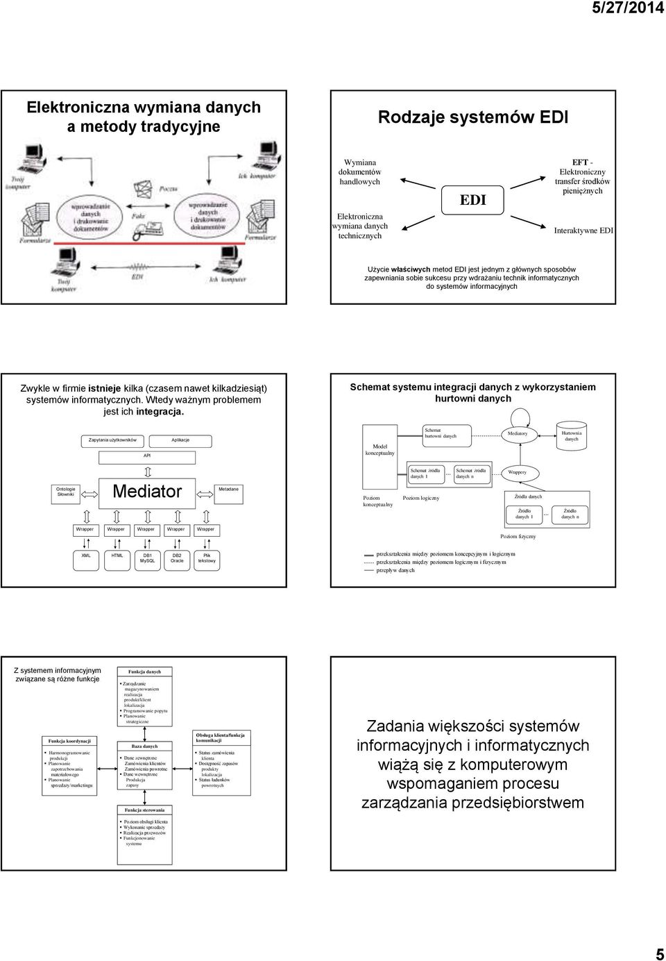 (czasem nawet kilkadziesiąt) systemów informatycznych. Wtedy ważnym problemem jest ich integracja.