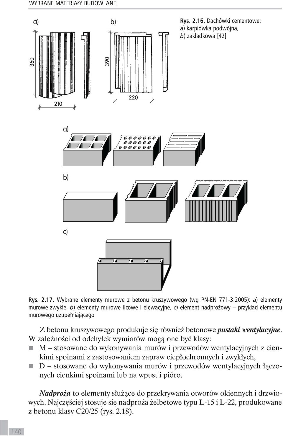 uzupełniającego Z betonu kruszywowego produkuje się również betonowe pustaki wentylacyjne.