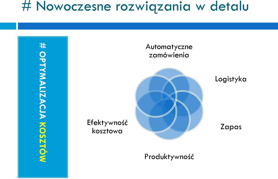 Efektywność kosztowa