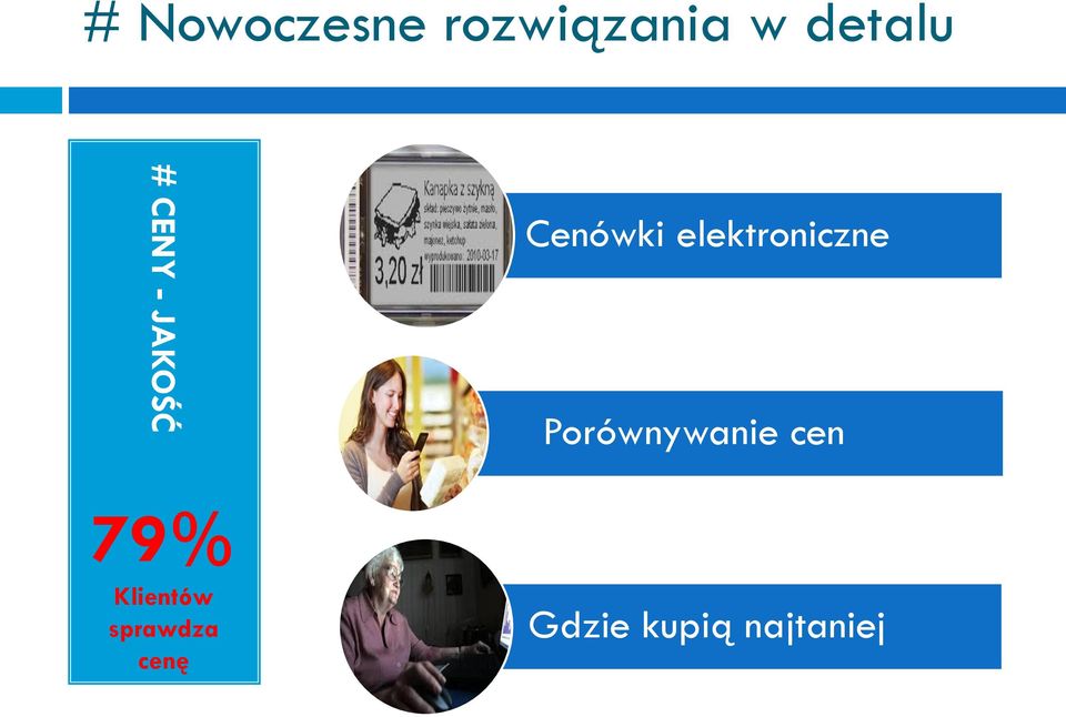 elektroniczne Porównywanie cen 79%