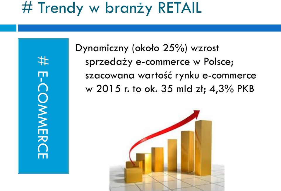 e-commerce w Polsce; szacowana wartość