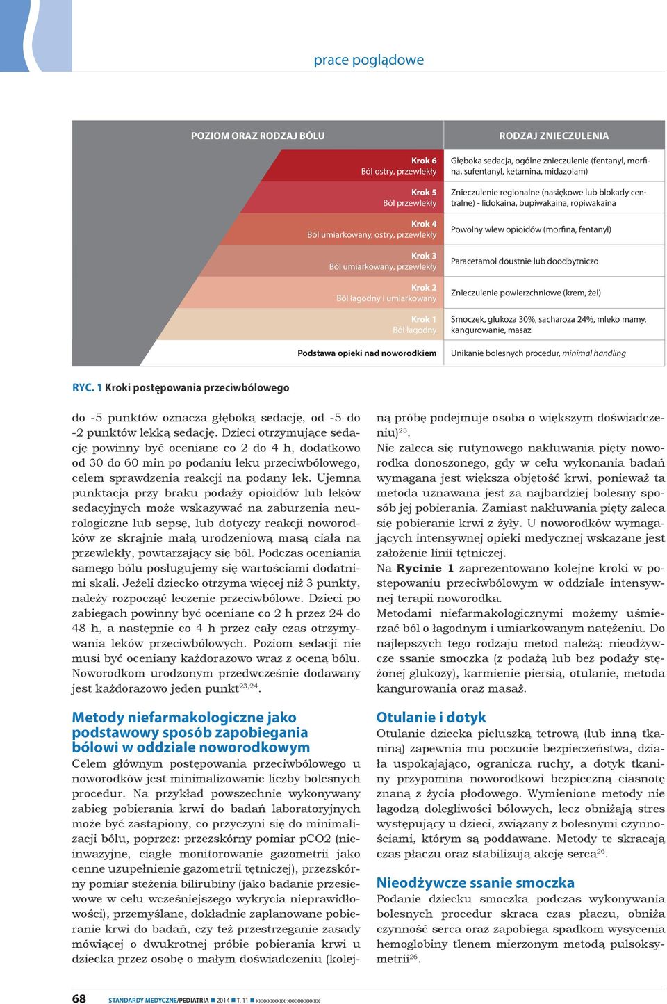 centralne) - lidokaina, bupiwakaina, ropiwakaina Powolny wlew opioidów (morfina, fentanyl) Paracetamol doustnie lub doodbytniczo Znieczulenie powierzchniowe (krem, żel) Smoczek, glukoza 30%,