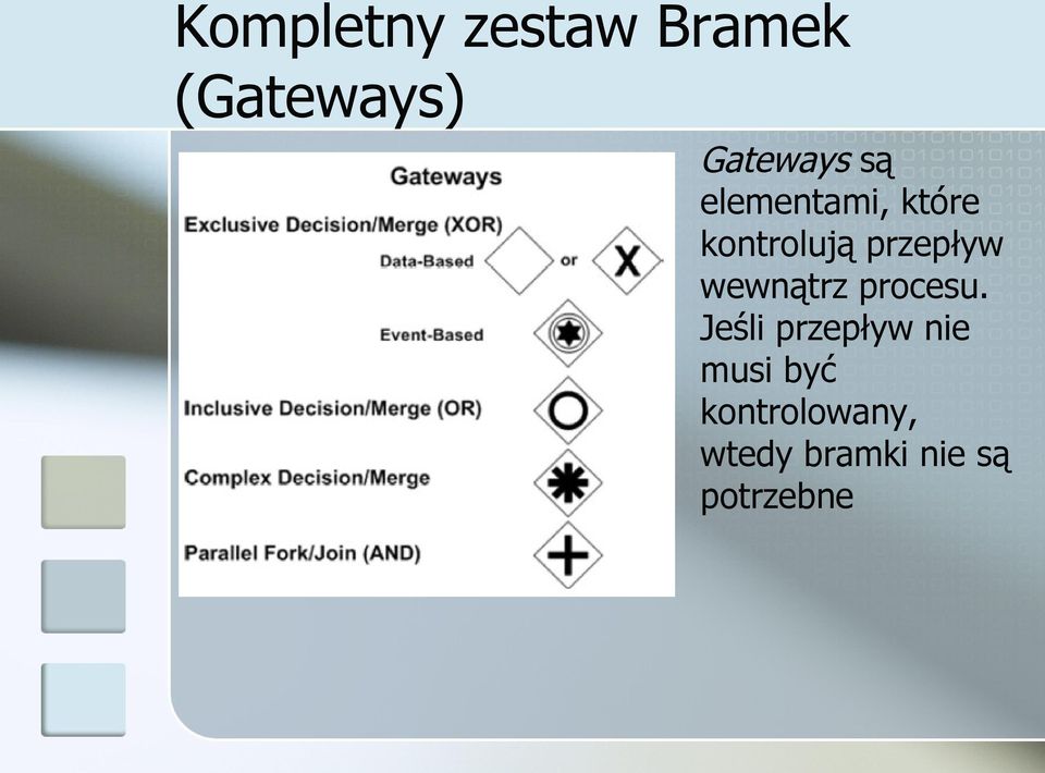 wewnątrz procesu.