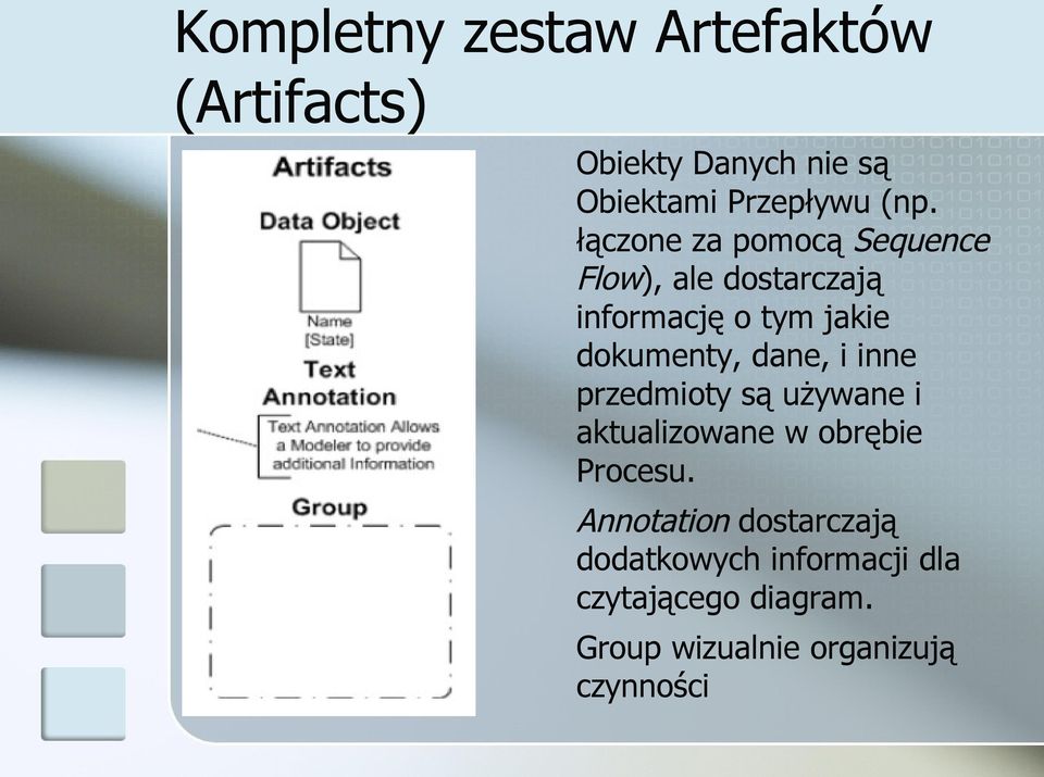 dane, i inne przedmioty są używane i aktualizowane w obrębie Procesu.