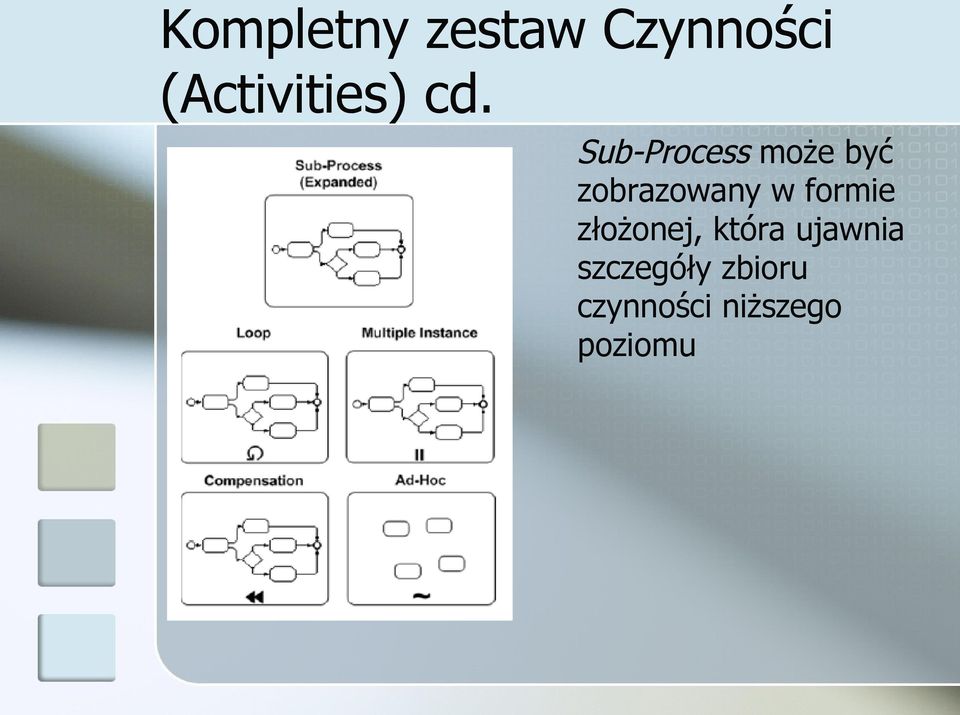 Sub-Process może być zobrazowany w