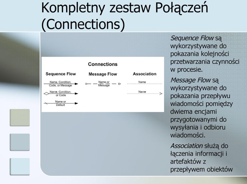 Message Flow są wykorzystywane do pokazania przepływu wiadomości pomiędzy dwiema