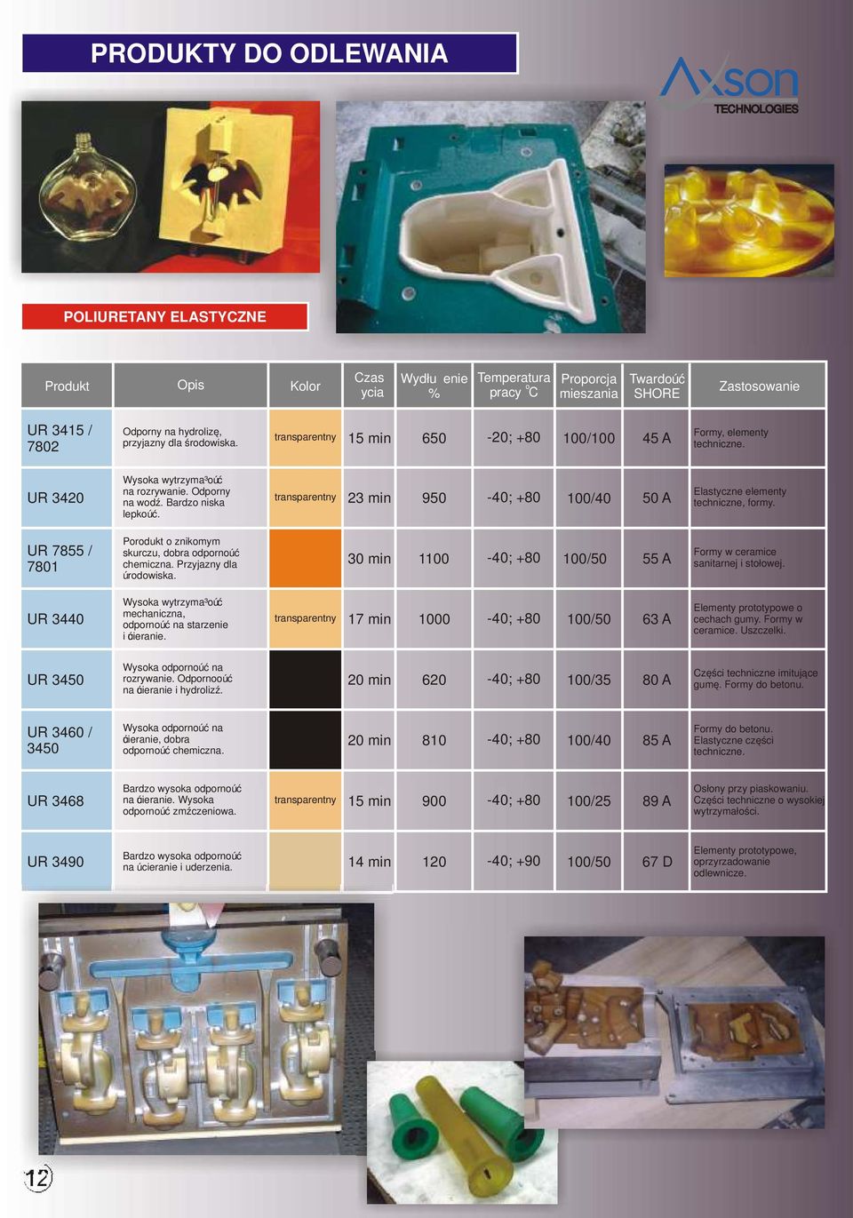 UR 3420 23 950-40; + 50 A transparentny 100/40 Elastyczne elementy techniczne, frmy. UR 7855 / 71 Prdukt znikmym skurczu, dbra dprnú ć chemiczna. Przyjazny dla ú rdwiska.
