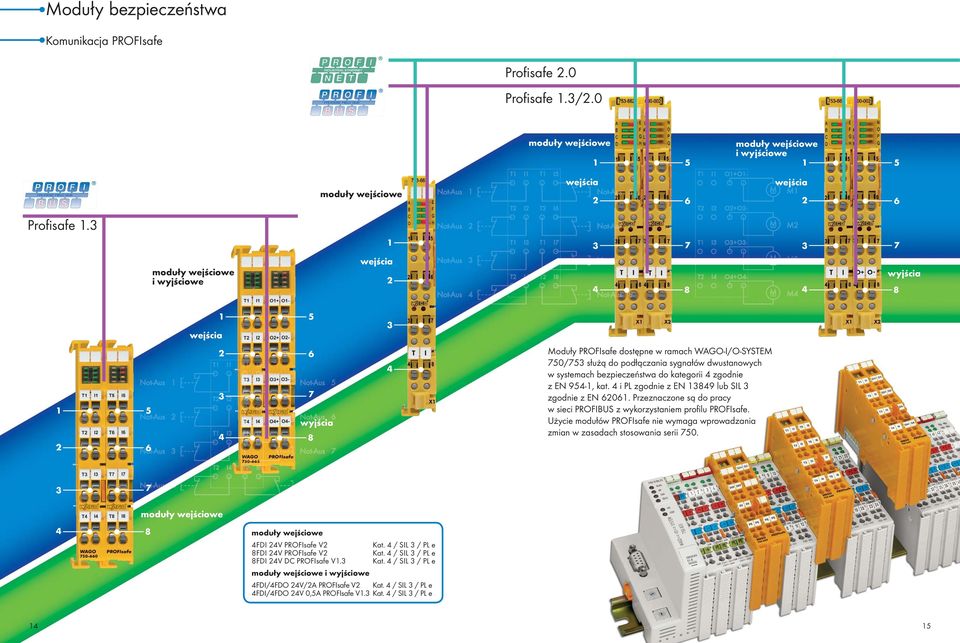 3 moduły wejściowe Not- Aus 1 Not-Aus 2 T1 T2 I1 I2 moduły wejściowe T1 T2 I5 I6 1 wejścia Not-Au Aus 5 2 Not- t-a Au us 6 5 6 T1 I1 O1+ O1- T2 I2 O2+ O2- moduły wejściowe i wyjściowe 1 wejścia M M1