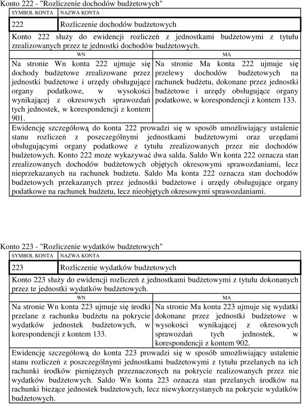 Na stronie Wn konta 222 ujmuje się Na stronie Ma konta 222 ujmuje się dochody budŝetowe zrealizowane przez przelewy dochodów budŝetowych na jednostki budŝetowe i urzędy obsługujące rachunek budŝetu,