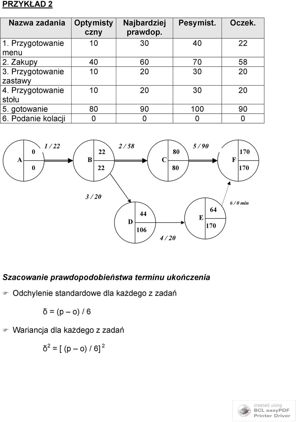 Podanie kolacji 0 0 0 0 A 0 0 1 / 22 min B 22 22 2 / 58 min C 80 80 5 / 90 min F 170 170 3 / 20 min D 44 106 4 / 20 min 64 E 170 6 /