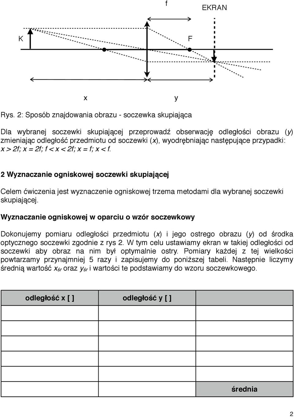 następujące przypadki: x > 2f; x = 2f; f < x < 2f; x = f; x < f.