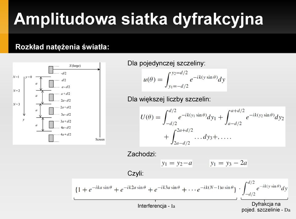 Dla większej liczby szczelin: Zachodzi: Czyli: