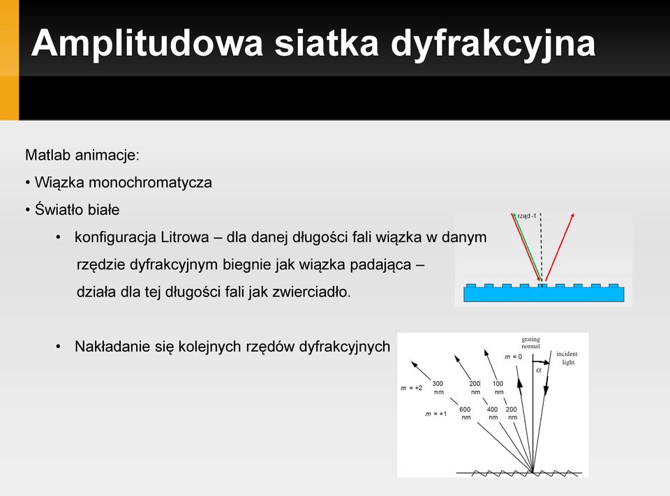 danym rzędzie dyfrakcyjnym biegnie jak wiązka padająca działa dla tej