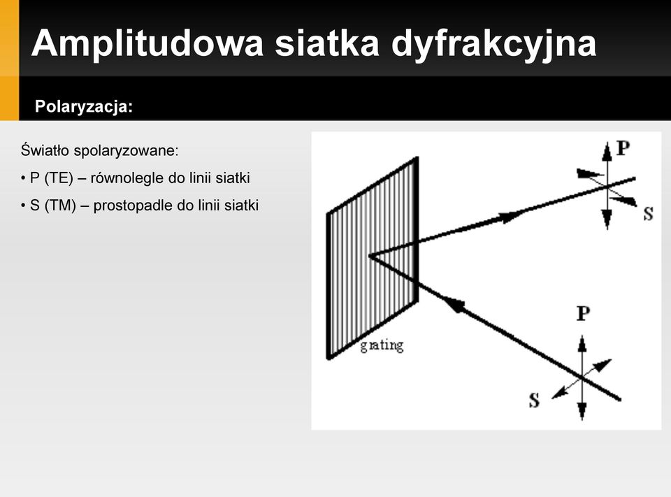 spolaryzowane: P (TE) równolegle