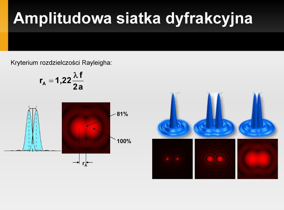 rozdzielczości