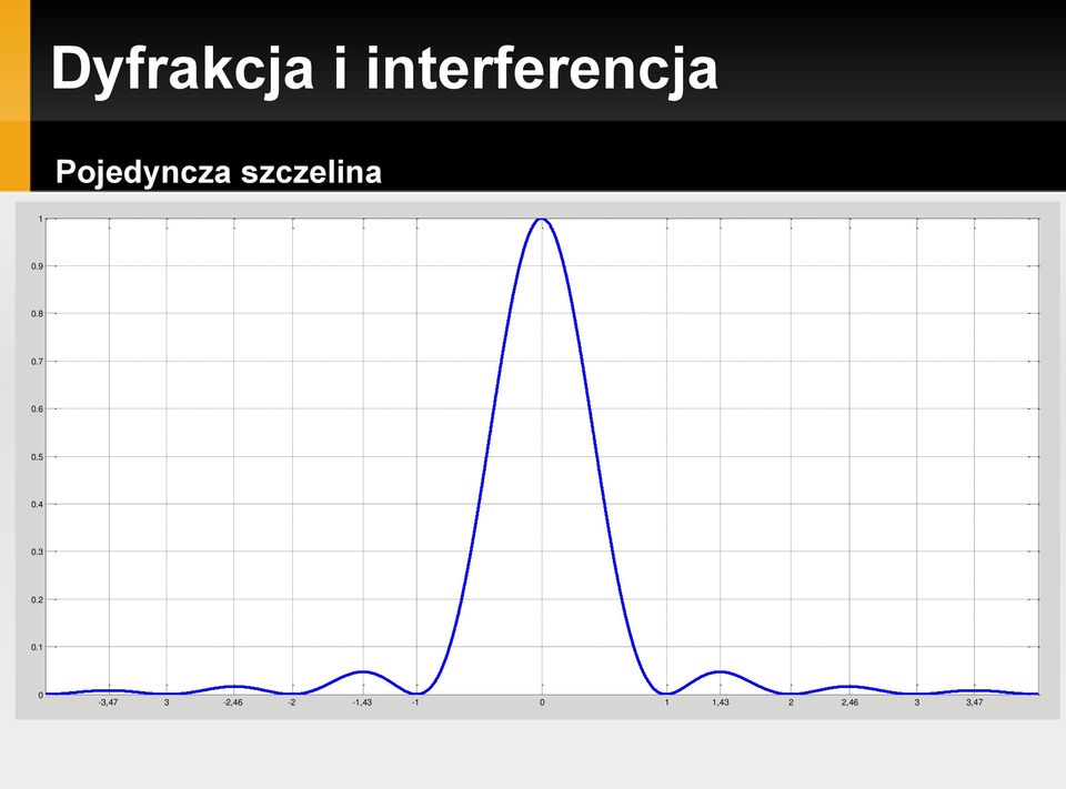 7 0.6 0.5 0.4 0.3 0.2 0.