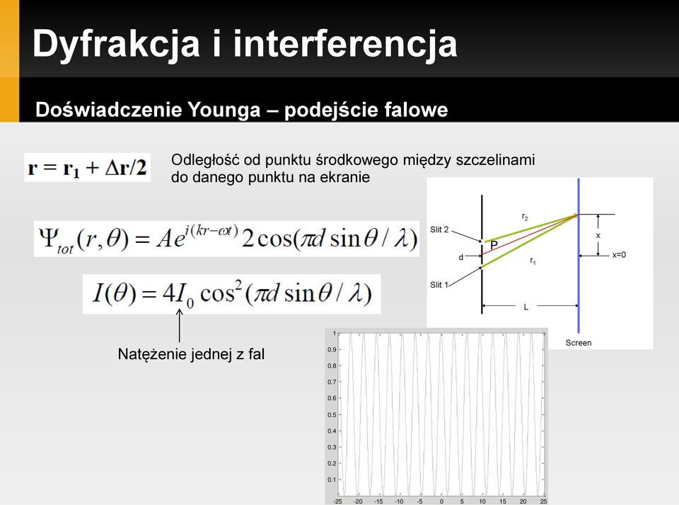 do danego punktu na ekranie P Natężenie jednej z fal 1 0.