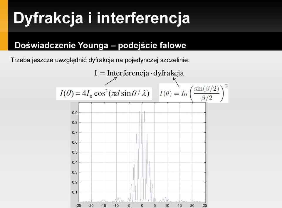 na pojedynczej szczelinie: I Interferencja dyfrakcja 0.