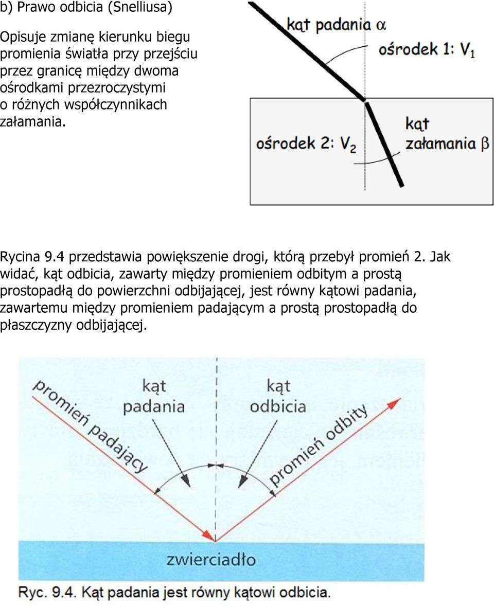 4 przedstawia powiększenie drogi, którą przebył promień 2.