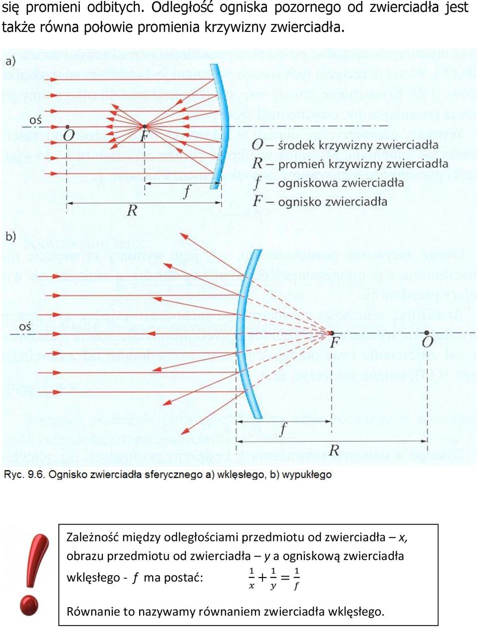 krzywizny zwierciadła.