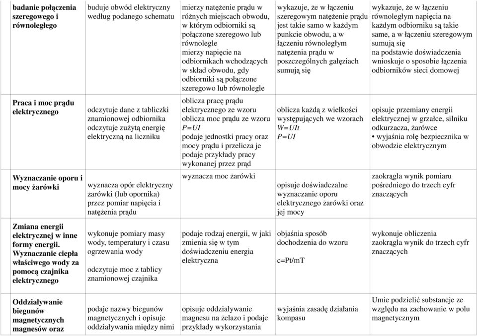 punkcie obwodu, a w łączeniu równoległym natężenia prądu w poszczególnych gałęziach sumują się wykazuje, że w łączeniu równoległym napięcia na każdym odbiorniku są takie same, a w łączeniu szeregowym